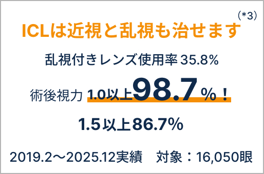アピールポイント3