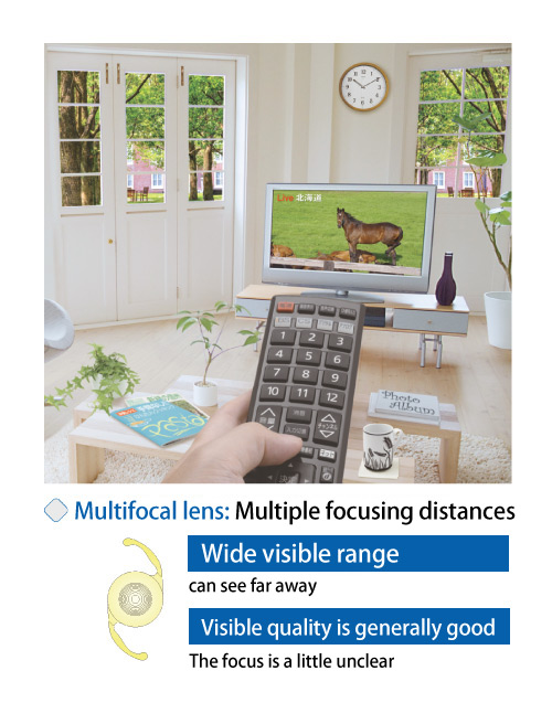 Multifocal lens: Multiple in-focus distances