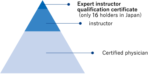 Pyramid diagram of ICL expert instructors (only 10 in Japan), instructors (instructors), and certified doctors
