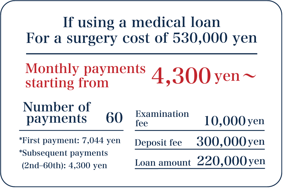 Installment payment table for 60 payments in the case of ICL surgery costing 730,000 yen