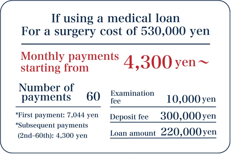 Installment payment table for laser cataract surgery (in the case of 1,500,000 yen)
