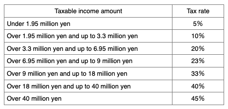 ICL手術は保険適用外？医療費控除や手術給付金の対象になる場合もについての画像