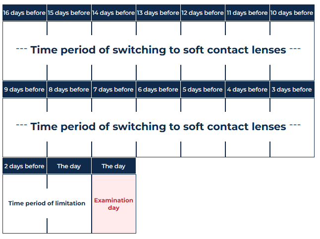 【Column】Restrictions on Contact Lens Wear Before ICL Surgeryの画像