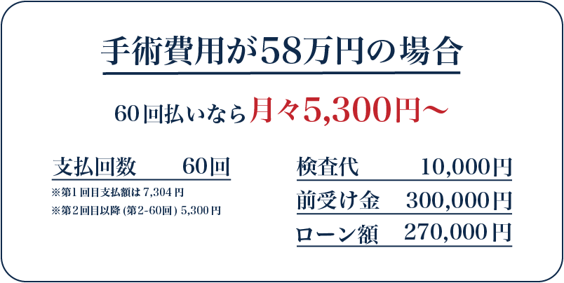 ICL手術73万円の場合の60回払いの分割価格表