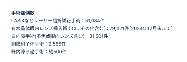 当院はICLを第一におすすめする専門クリニックです。