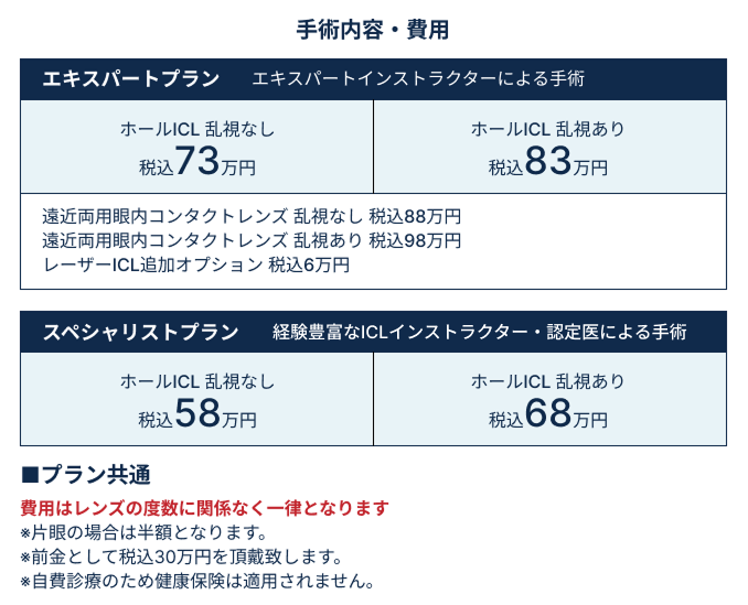 ICLの手術費用