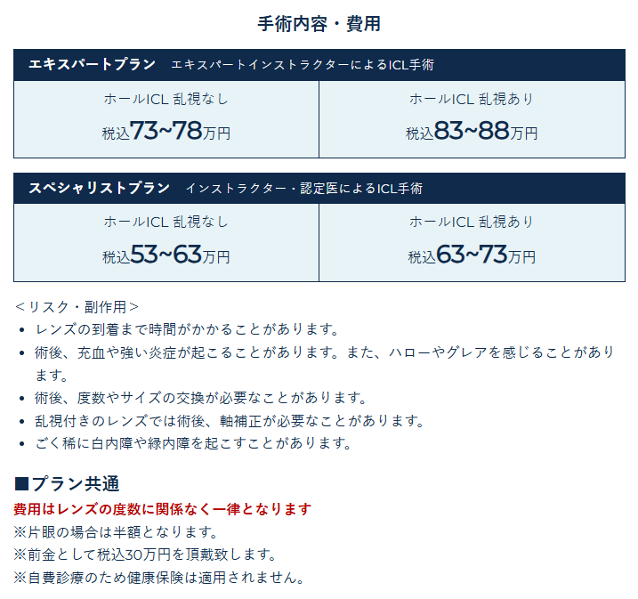 ICLの手術費用