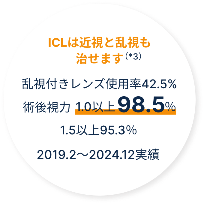 おすすめするICLの手術成績