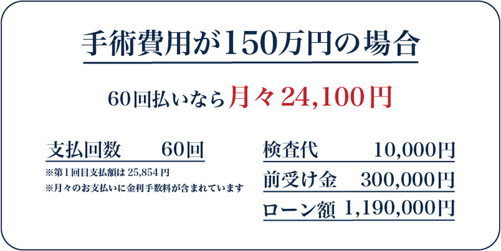 ICL手術73万円の場合の60回払いの分割価格表