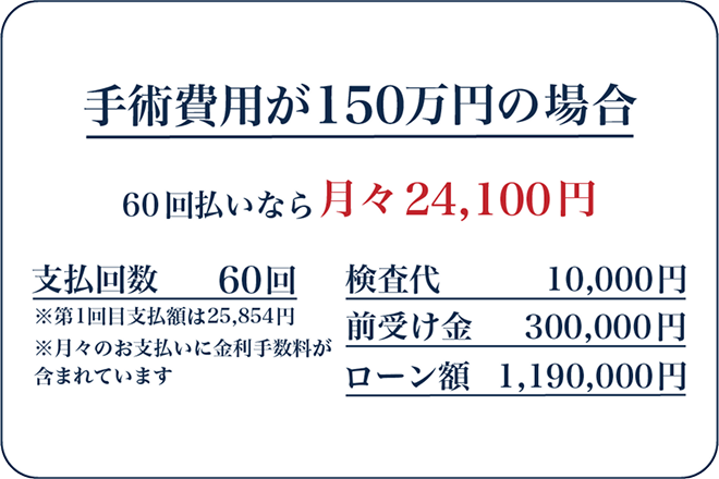 レーザー白内障手術（150万円の場合）の分割価格表