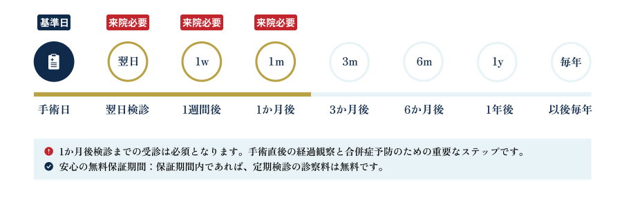 院内の様子