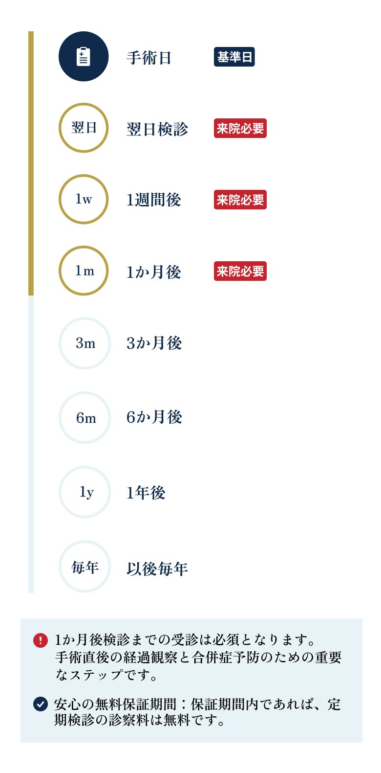 院内の様子
