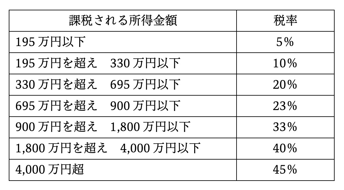 ICL手術は保険適用外？医療費控除や手術給付金の対象になる場合もについての画像