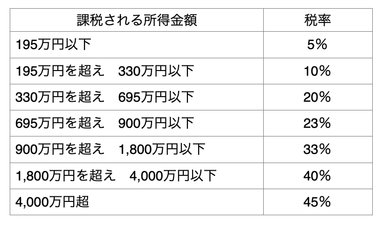 ICLは医療費控除の対象になりますか？についての画像