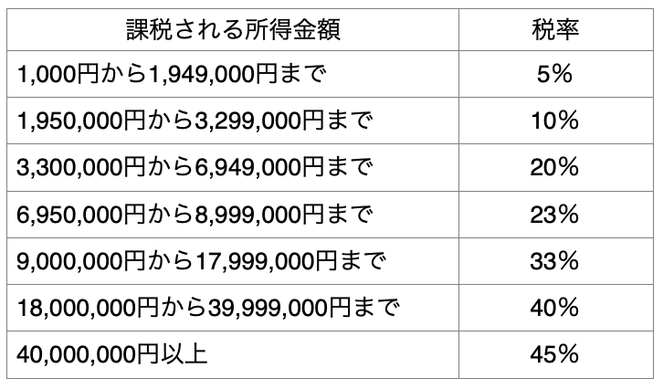 ICLは医療費控除の対象になる？ならない？（2025年版）についての画像