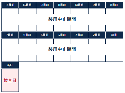 【コラム】コンタクトレンズの装用制限についての画像
