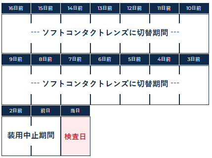 【コラム】コンタクトレンズの装用制限についての画像
