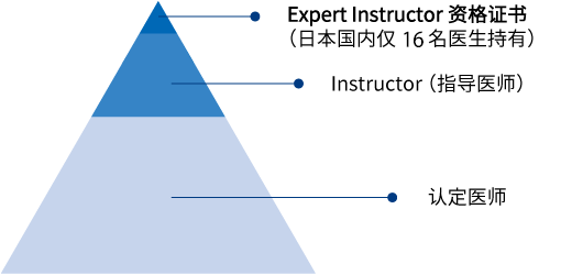 ICL专家医师（日本仅有10名）、导师（instructors）、认证医生的金字塔图