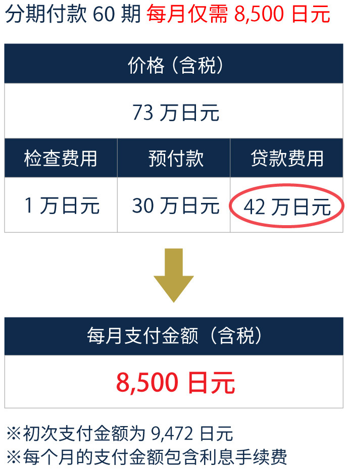 ICL手术金额为68万日元时60次分期付款的价格表