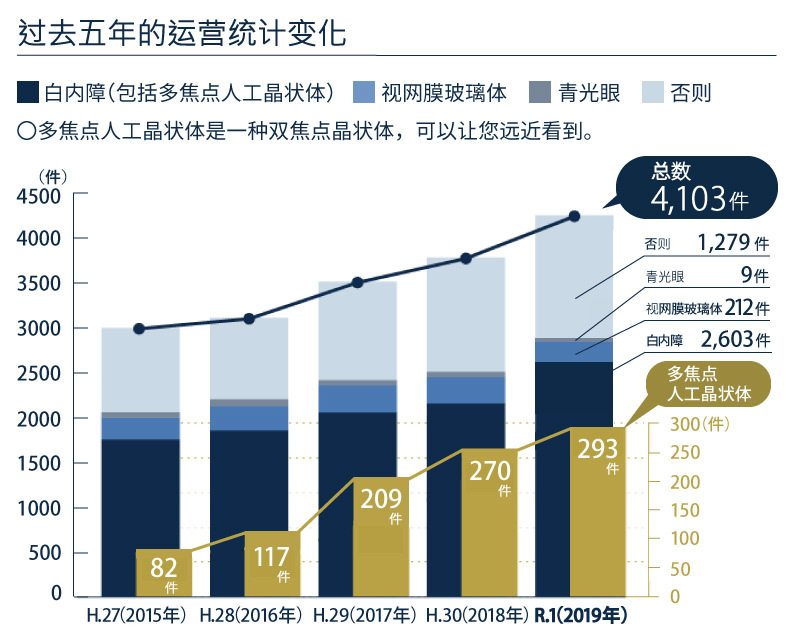 Icl手术的专业医院我院是icl 眼内晶体植入 和激光白内障手术的专业医院 Eye Clinic Tokyo Zh