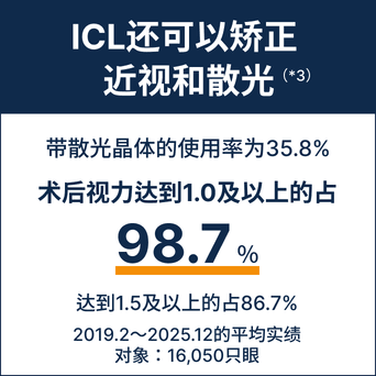ICLで新しい世界を