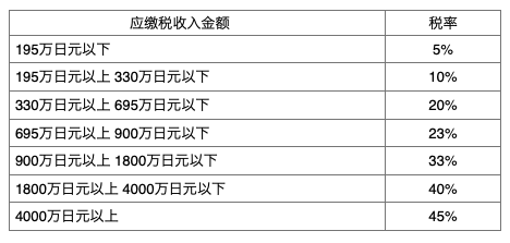 ICL手術は保険適用外？医療費控除や手術給付金の対象になる場合もについての画像