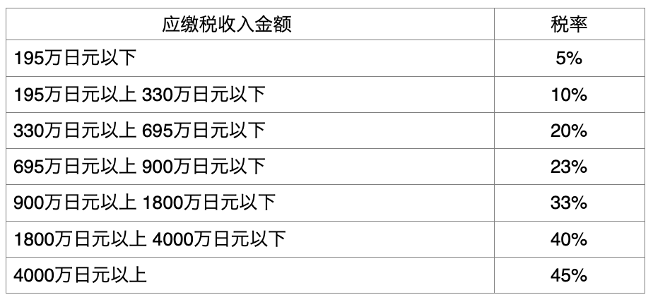 ICLは医療費控除の対象になりますか？についての画像