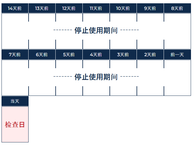 【专栏】隐形眼镜的佩戴限制の画像