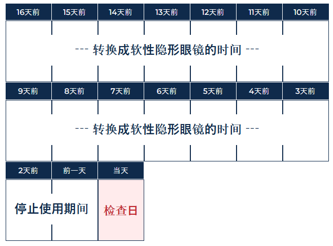 【专栏】隐形眼镜的佩戴限制の画像